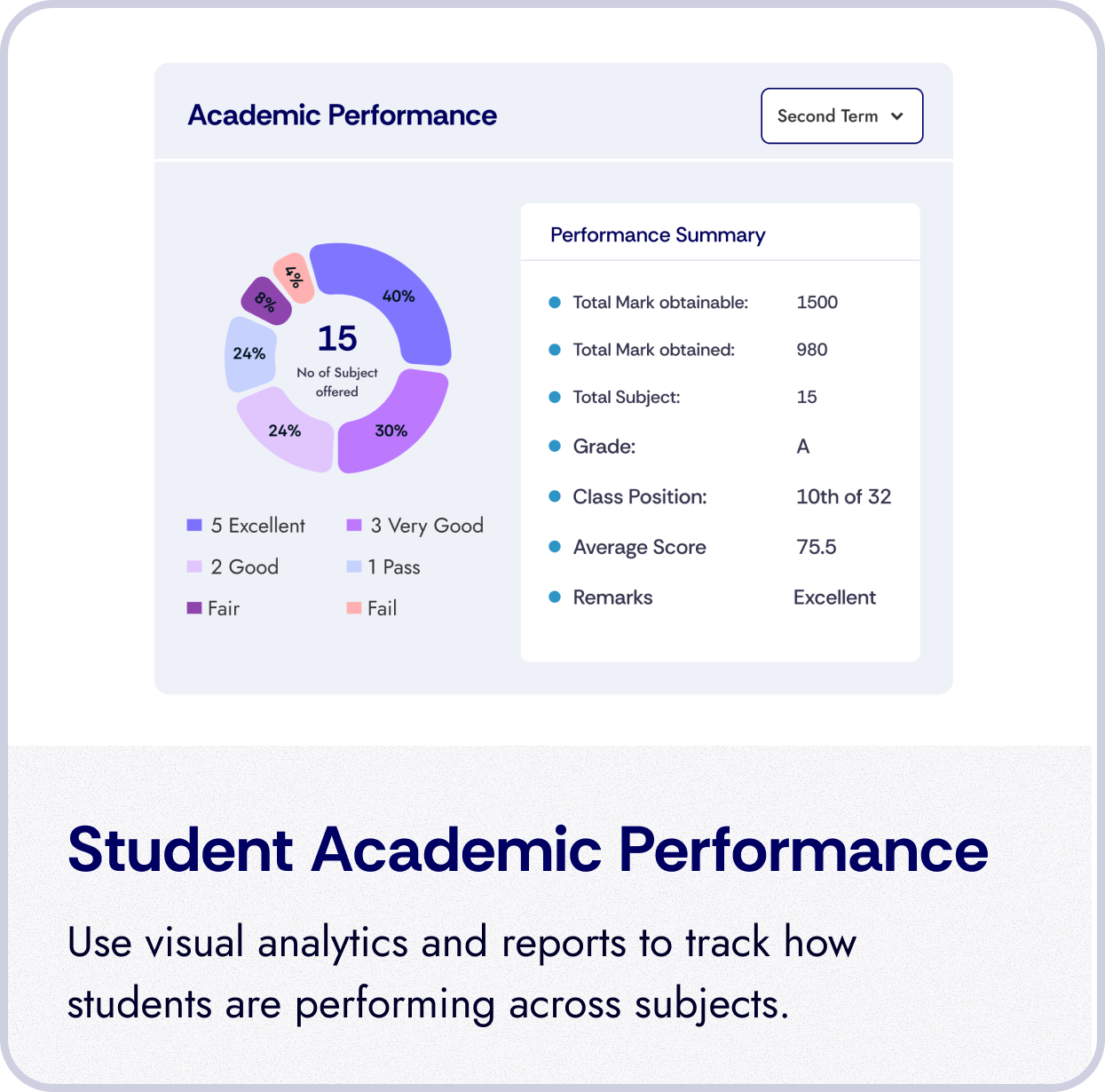Student Academic Performance